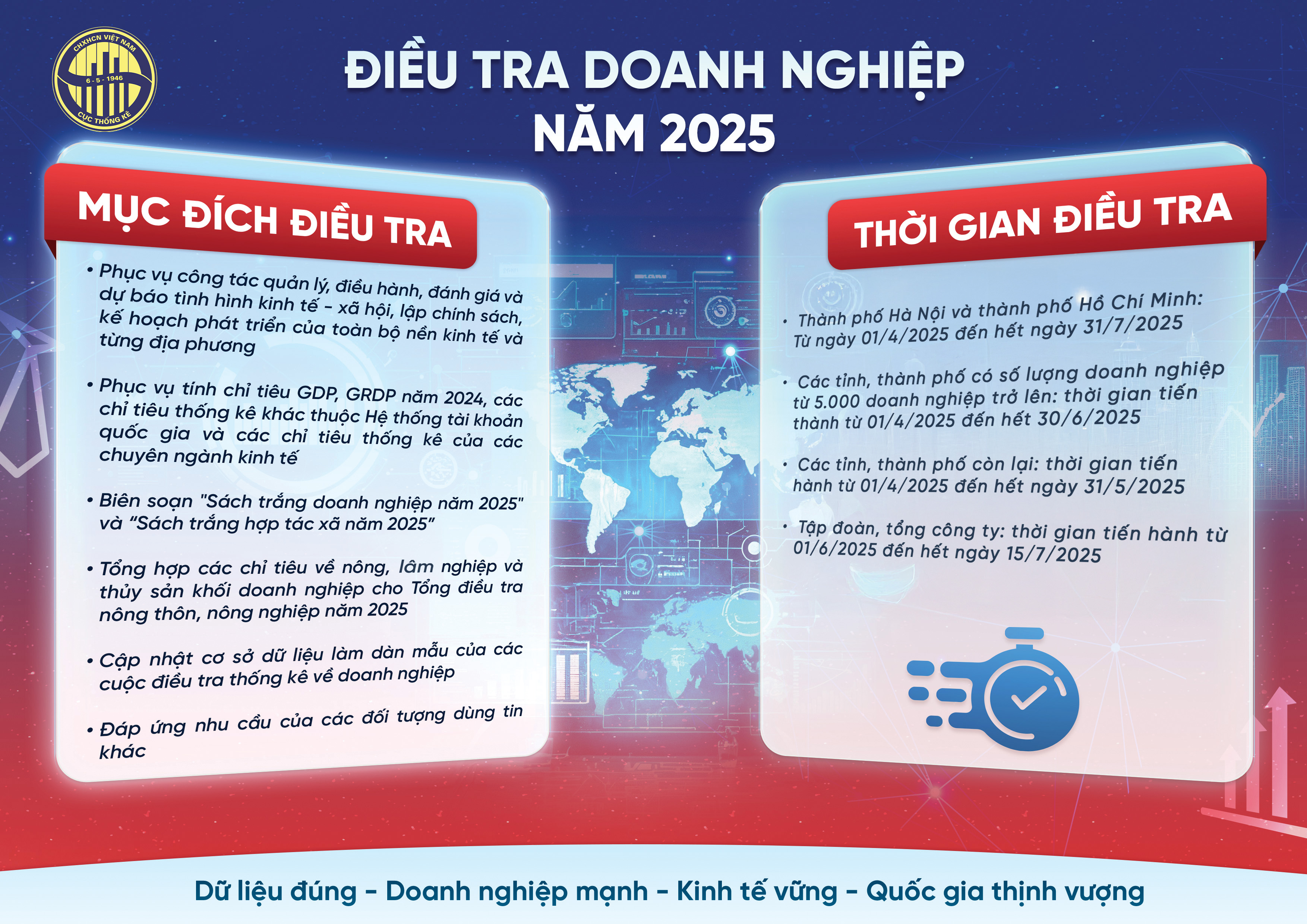 Điều tra doanh nghiệp năm 2025